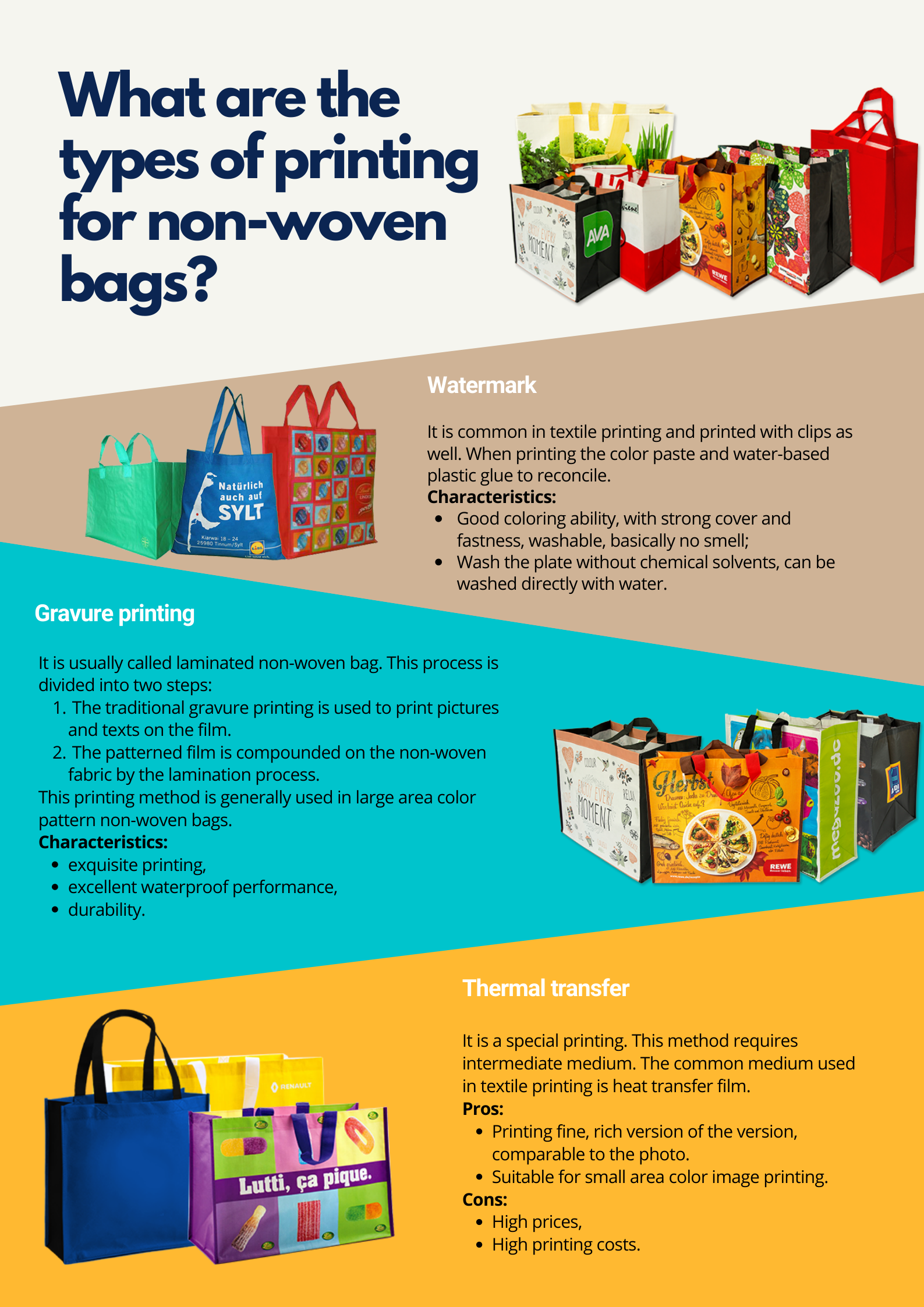 Non-woven bag printing process